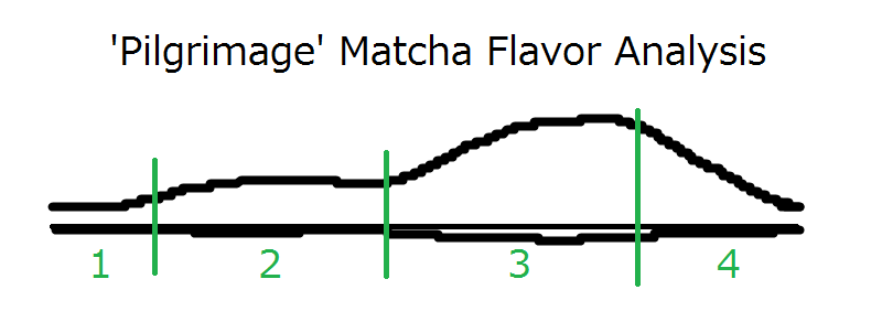 matcha cultivar comparison
